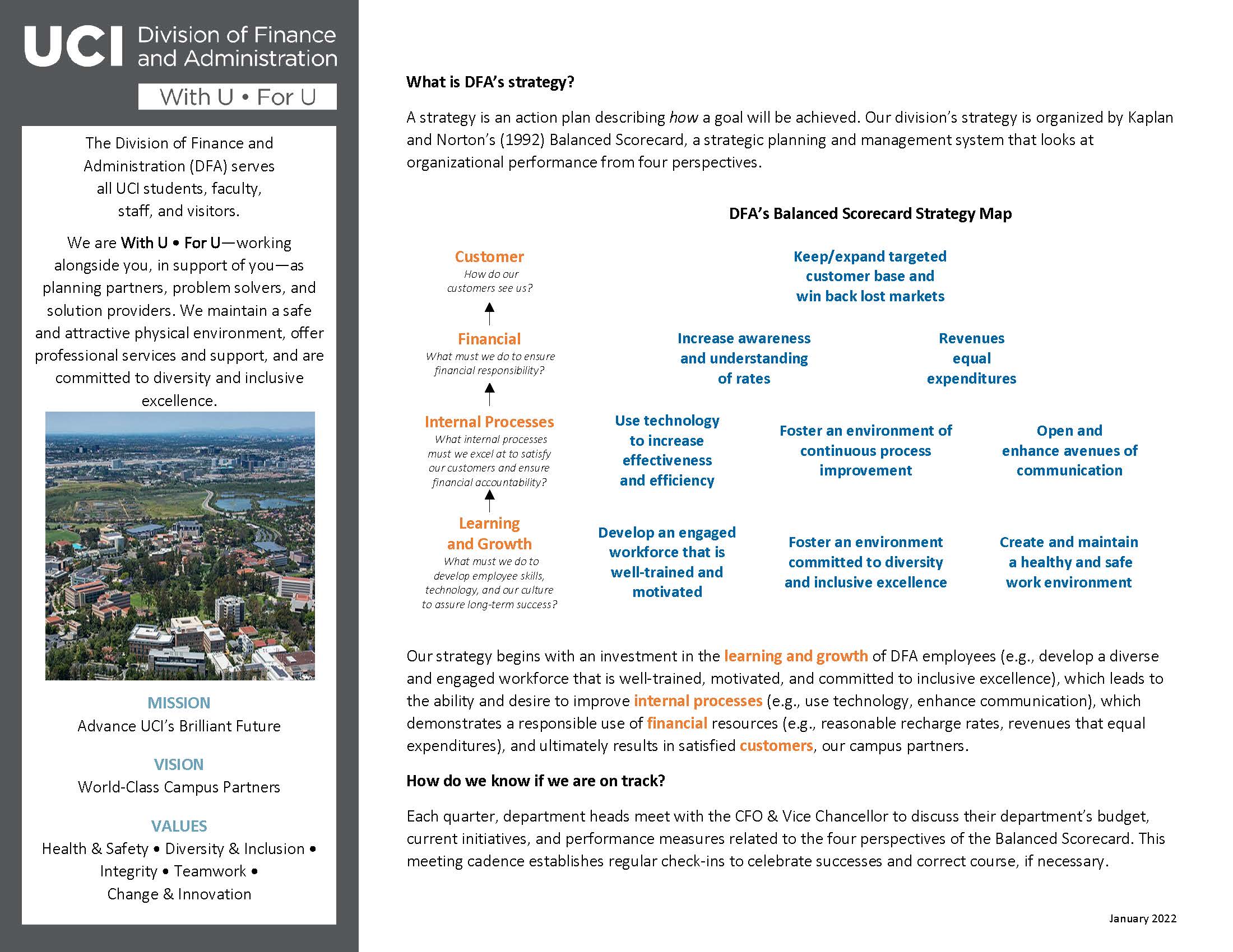 dfa balanced scorecard