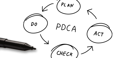 plan, do, check, act illustration